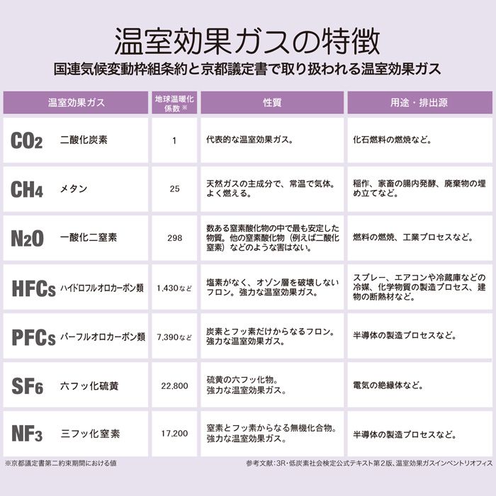f:id:oh_ocean:20190324152752j:plain f:id:oh_ocean:20190324152752j:plain